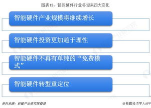 2018湖畔大學(xué)硬件行業(yè)學(xué)員洞察 物聯(lián)網(wǎng)時代下的智能產(chǎn)品與網(wǎng)絡(luò)技術(shù)新生態(tài)